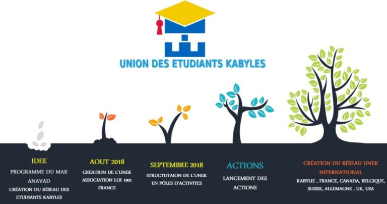 Félicitations de l’Anavad à l’Union des Étudiants Kabyles (UNEK)