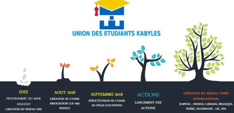Félicitations de l’Anavad à l’Union des Étudiants Kabyles (UNEK)