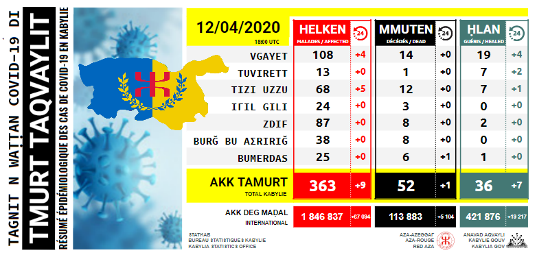 12/04/2020 : Situation du coronavirus (Covid-19) en Kabylie