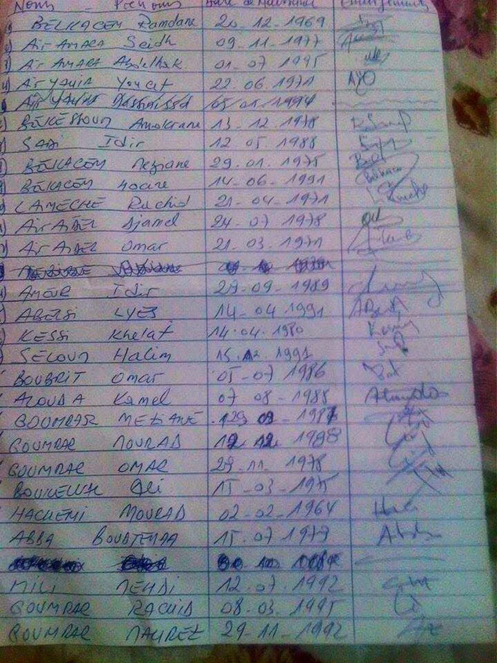 AGHRIV : 44 militants du RCD démissionnent d'un parti désormais «réduit à un club d'amis, voire à un registre de commerce au profit d'un seul homme», dénoncent les signataires AGHRIV : 44 militants du RCD démissionnent d'un parti désormais «réduit à un club d'amis, voire à un registre de commerce au profit d'un seul homme», dénoncent les signataires