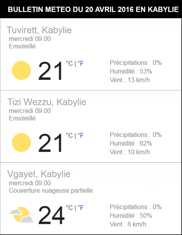 Météo de ce 20 avril, jour de marche en Kabylie (Actualisé)