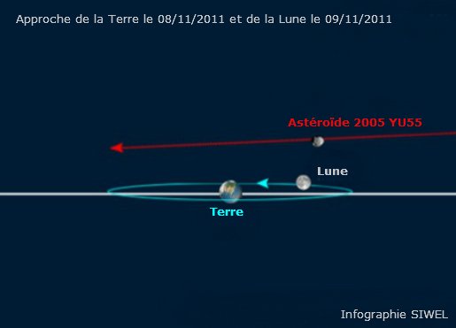 Un astéroïde passera entre la Terre et la Lune mardi prochain