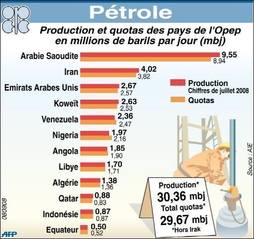 D'énormes gisements ont été découverts : les USA deviendront le premier producteur mondial de pétrole vers 2017