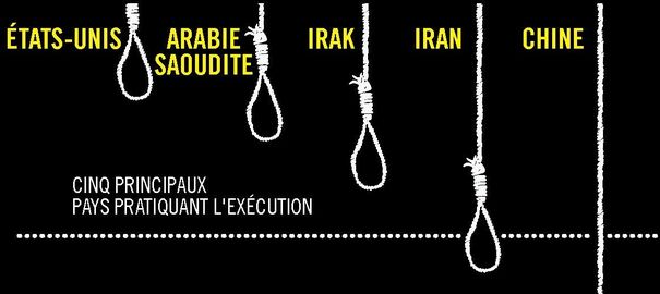 Iran : un jeune kurde de 18 ans risque d'être pendu !