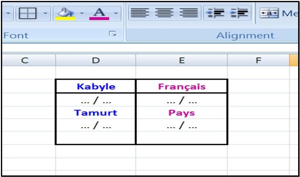 ‘' Taqvaylit i d isawlen ! ‘': A la recherche d'un dictionnaire Kabyle-Français.